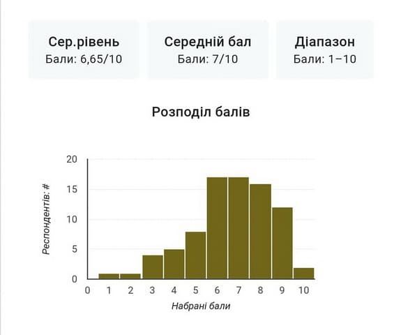 "Здоров’я понад усе" "Здоров’я понад усе"