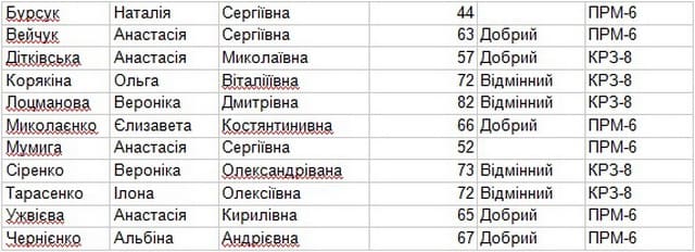 «Бобер» 2022 «Бобер» 2022